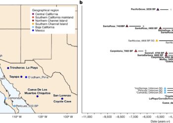 5,200 years of migrations from Mexico to California could be the origin of a mysterious language