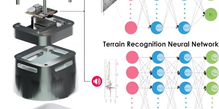 A sensing leg that could improve the ability of legged robots to move across different terrains