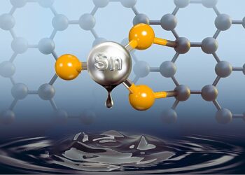A tin-based tandem electrocatalyst for ethanol synthesis via CO₂ reduction