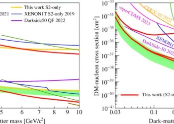 From underground detectors to cosmic secrets: exploring dark matter-nucleon interactions