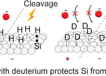 Improving the properties of silicon by replacing hydrogen with deuterium on the surface layer