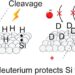 Improving the properties of silicon by replacing hydrogen with deuterium on the surface layer