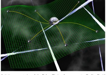 New constraints on the presence of ultralight dark matter in the Milky Way