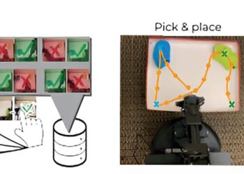 New method uses crowdsourced feedback to train robots
