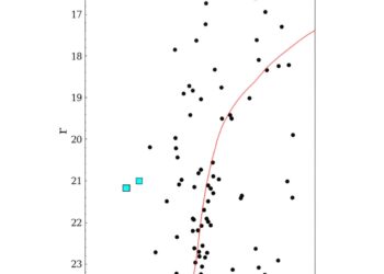 New star system discovered by the Kilo-Degree Survey