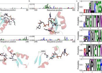 Researchers build AI for enzyme discovery