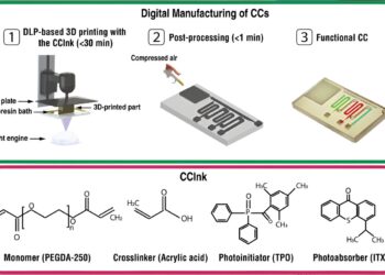 Researchers invent lab-on-a-chip that can be 3D printed in minutes