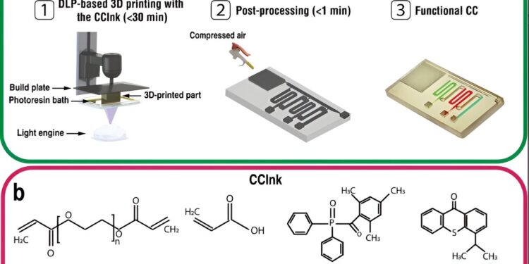 Researchers invent lab-on-a-chip that can be 3D printed in minutes