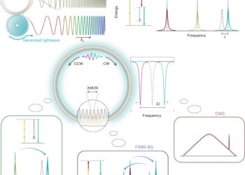 Scientists perfect miniaturized technique to generate precise wavelengths of visible laser light