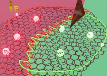 Studying and refining the properties of “magic” graphene