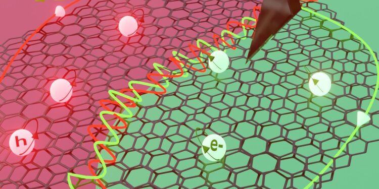 Studying and refining the properties of “magic” graphene
