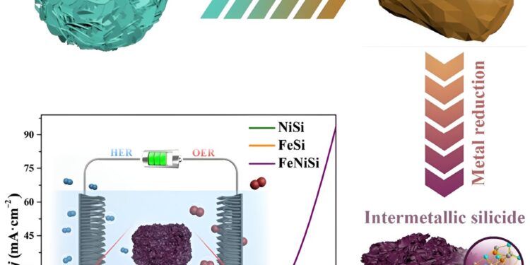 Sustainable, low-cost electrocatalyst generates clean hydrogen and oxygen from water