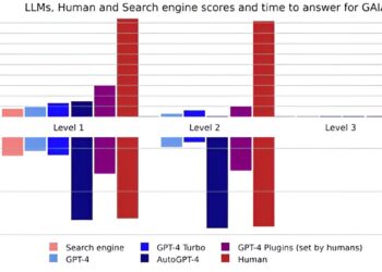 A benchmark testing tool for AI general assistants