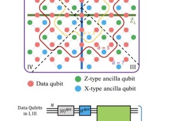 A logical magic state with fidelity beyond the distillation threshold realized on a superconducting quantum processor