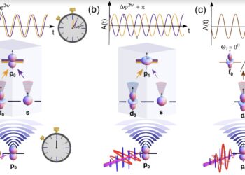 A method to resolve quantum interference between photoionization pathways with attosecond resolution
