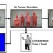 A new model that allows robots to re-identify and track human users