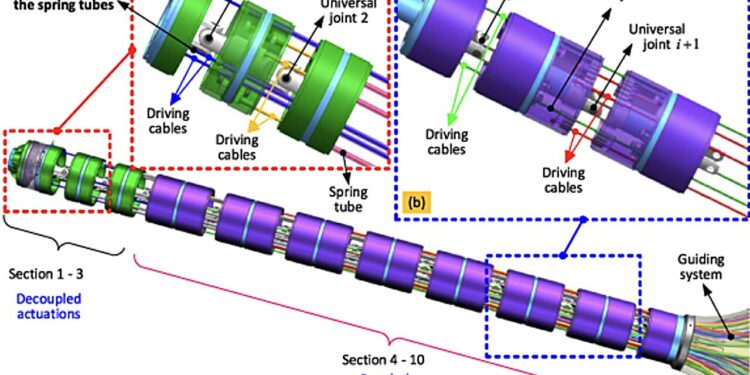 A new strategy to regulate the rigidity of snake-inspired robots