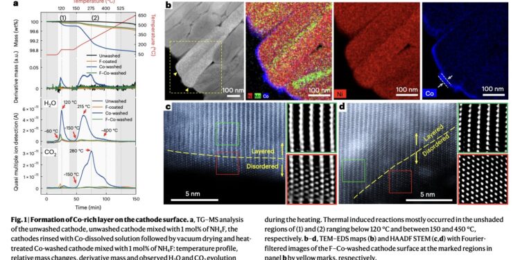 A strategy to reduce rapid capacity deterioration of Ni-rich cathodes