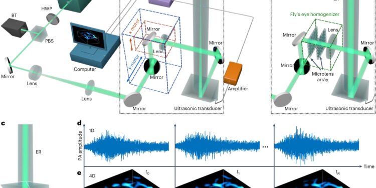 Advances make laser imaging simpler and three-dimensional