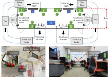 Air pollutants commonly found indoors could impact creativity, scientists say