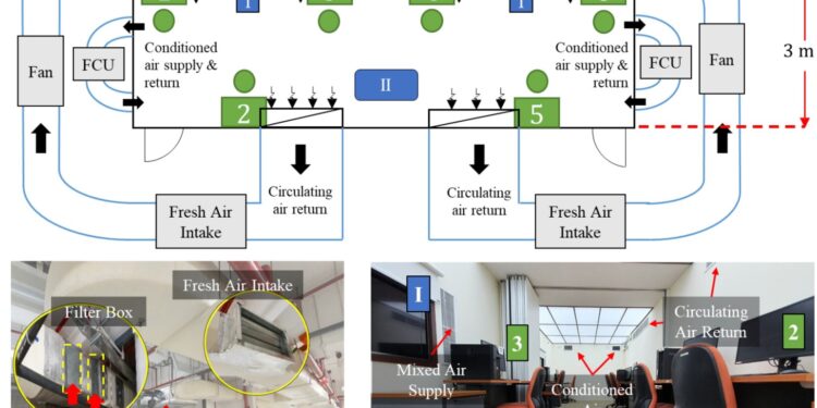 Air pollutants commonly found indoors could impact creativity, scientists say