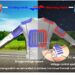 All-day solar-powered, bi-directional temperature-regulating clothing that responds to temperature changes