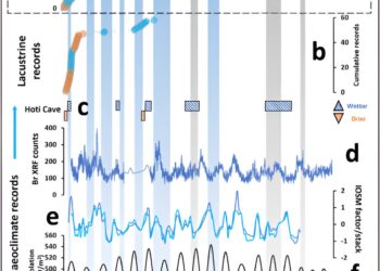 Arabian alluvial fans grow and disintegrate with Earth’s orbital cycles