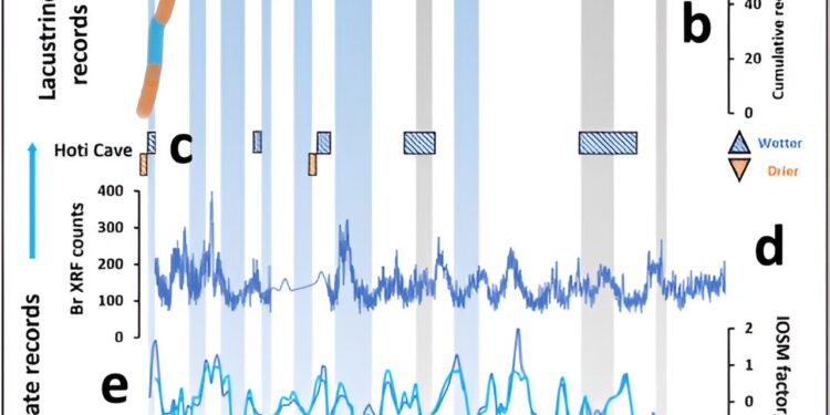 Arabian alluvial fans grow and disintegrate with Earth’s orbital cycles