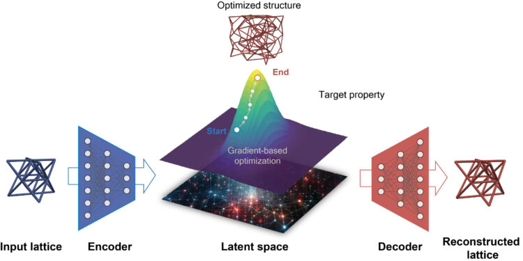 Artificial intelligence for safer bicycle helmets and better shoe soles