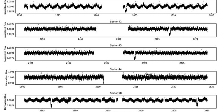 Astronomers discover new ‘hot Jupiter’