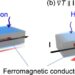 Controlling thermoelectric conversion in magnetic materials by direction of magnetization