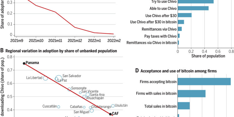 Cryptocurrency case study suggests many don’t trust its transparency and privacy