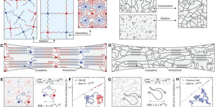 Development of a futuristic elastomer with ultra-high stress-induced crystallization