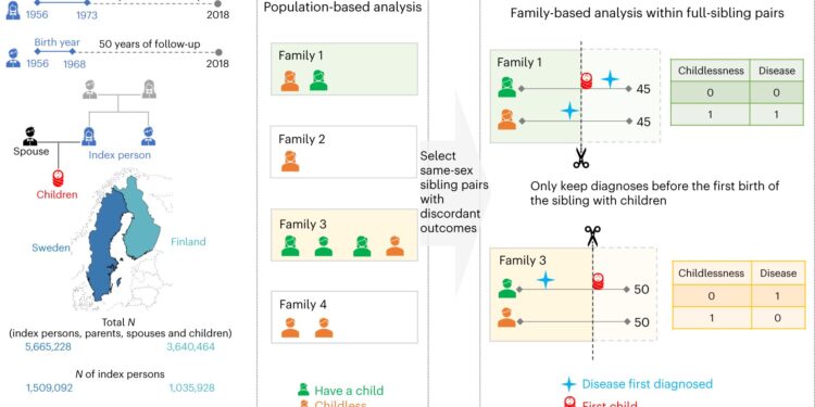 Early diseases linked to lifelong infertility