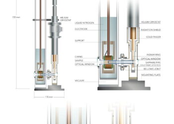Electronic pathways can enhance the magnetism of collective atomic vibrations