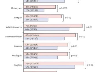 Experimental drug that alters gut microbiome shows promise for prolonged COVID relief