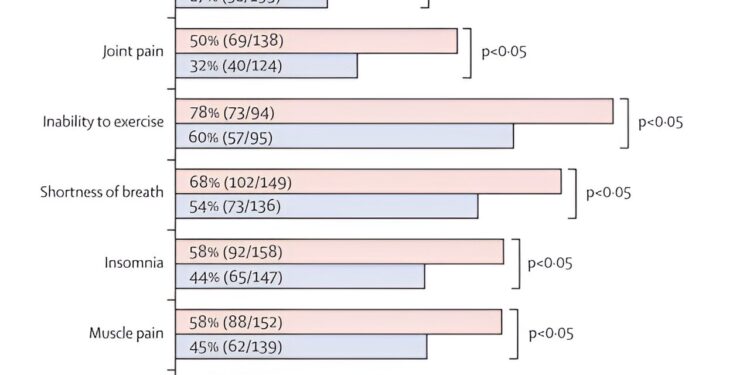 Experimental drug that alters gut microbiome shows promise for prolonged COVID relief