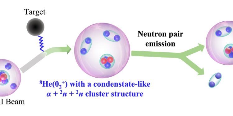 Exploring exotic nuclear landscapes and their cosmic implications