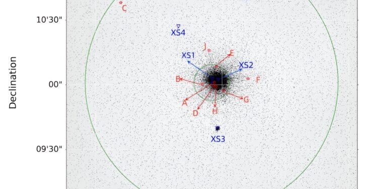 FAST detects three new pulsars in an ancient globular cluster