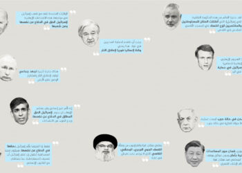 Gaza, the international community, and the war of terms… “truce” or “ceasefire”?  |  News