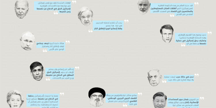 Gaza, the international community, and the war of terms… “truce” or “ceasefire”?  |  News