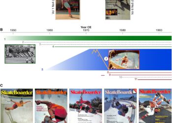How a drought led to the rise of skateboarding in 1970s California