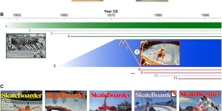 How a drought led to the rise of skateboarding in 1970s California
