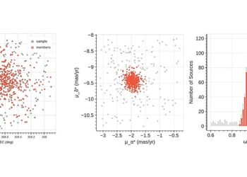 Indian astronomers explore open cluster NGC 6940 with AstroSat