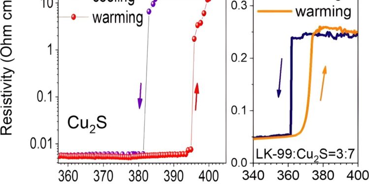 Last week’s best: LK-99 is not a superconductor, prompting ChatGPT to release data, dopamine-driven behaviors