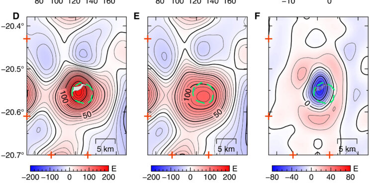 Mapping the magma chambers beneath the Hunga volcano before and after the 2022 eruption