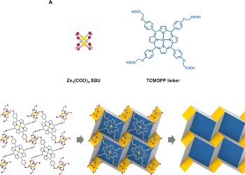 Metamaterials and origamic metal-organic structures