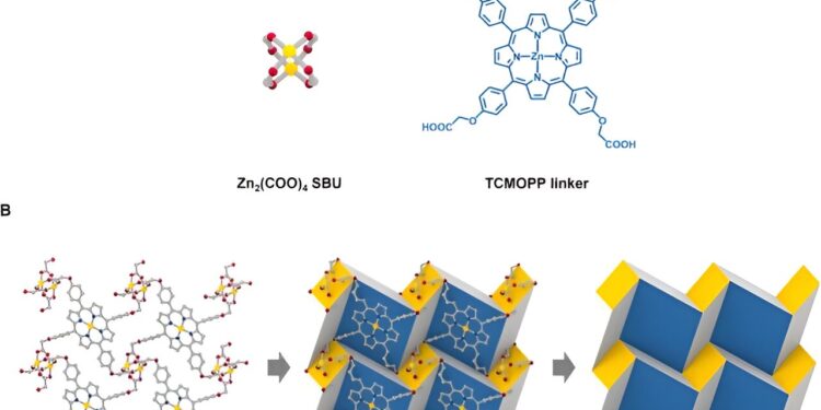 Metamaterials and origamic metal-organic structures