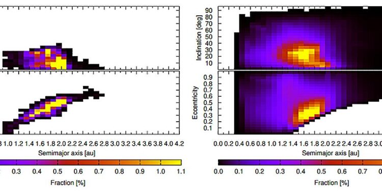 Model suggests some near-Earth asteroids are being torn apart by its gravity
