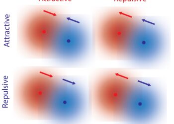 Molecules exhibit non-reciprocal interactions without external forces, new study finds